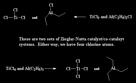 POLIMERIZACIÓN POR ADICIÓN/ ZIEGLER-NATTA La polimerización de Ziegler-Natta es un método utilizado en la polimerización vinílica. Permite obtener polímeros con una tacticidad específica.