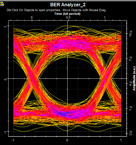 Resultados red BPON a 20km Factor Q Min BER Diagrama de ojo Figura 15.