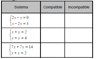 8. Completa la siguiente tabla: 9. Resuelve los siguientes sistemas utilizando el método que consideres más adecuado: 10.