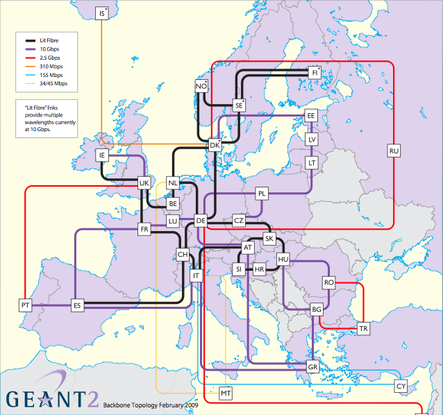 GÉANT2 connects European National