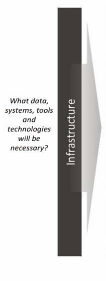 Paso 4 Infraestructura Qué herramienta es la mejor para obtener los datos?