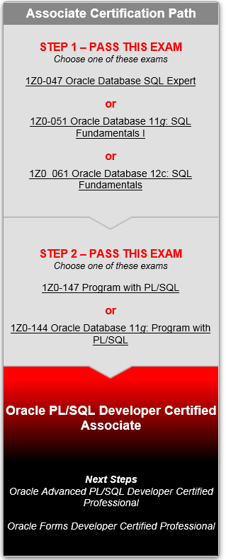 14) ORACLE PL/SQL DEVELOPER CERTIFIED ASSOCIATE Oracle offers a complete, integrated set of application development tools that support any development approach, technology platform, or operating