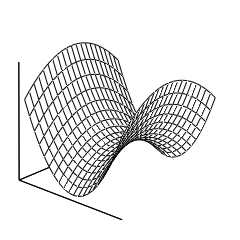 Curvas de nivel: estas curvas ofrecen otro modo representar una superficie alabeada en el espacio tridimensional mediante un mapa plano.