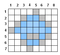 Figura 4.5: Reconstrucción de C D a partir de (P 0, Q 0 ) y su Código Cadena. Uniendo los gráficos de las Figuras 4.4 y 4.