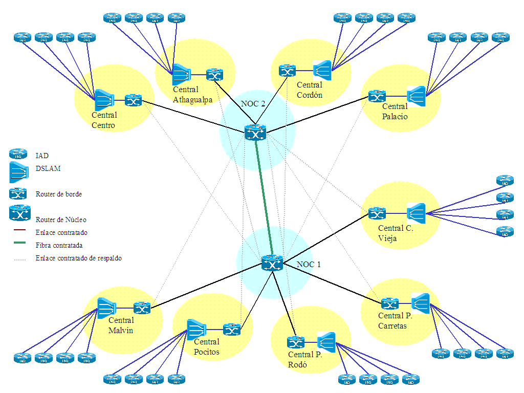 130 CAPÍTULO 9. TRANSPORTE Y CONMUTACIÓN Fig. 9.16. Interworking MPLS en acceso ADSL. Fig. 9.17. Topología de la red. muchos operadores ya instalados extienden sus redes con esta tecnología.