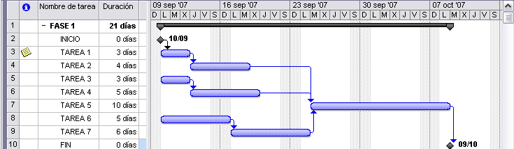 Ceupsi Microsoft Project 2007 Observemos que en forma automática en el diagrama Gantt aparece un rombo de color negro con la fecha 10/09 De la misma forma en