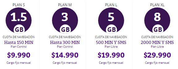 Resumen Oferta Comercial Planes Multimedia Nombre Plan PLAN S 1,5 GB PLAN M 3 GB PLAN L 5 GB PLAN XL 8 GB Planes S y M incluyen una recarga mensual de $7.500 y $15.
