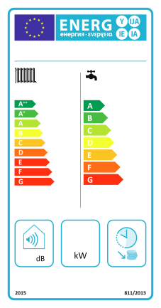 Ej. : caldera combi y termostato + solar calefacción: Productos Servicio de calefacción Acumulador solar Fichas de producto: Captador,