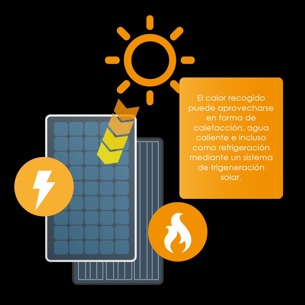 QUÉ SON LOS PANELES HÍBRIDOS? Los paneles híbridos son paneles solares que producen simultáneamente electricidad y agua caliente.