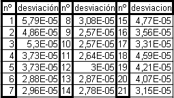 Absorbancia Universidad pública de Navarra S m xy 238 S xx La ordenada en el origen es: b y m x 0,0234 Con estos dos valores podemos graficar la ley de Beer (figura 2.9).