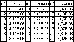 absorbancia Universidad pública de Navarra Sb 0,00673 Desviación estándar para cada uno de los resultados analíticos Sc obtenidos a partir de los parámetros de los datos ajustados por mínimos