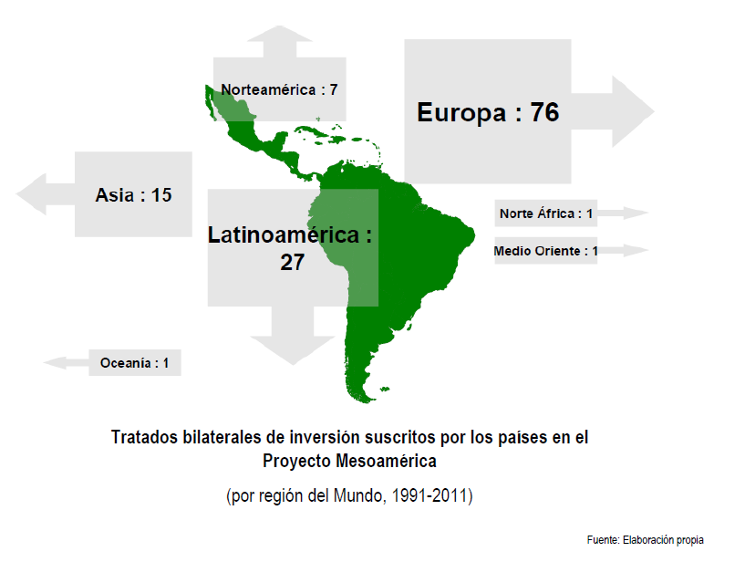 Los tratados bilaterales de inversión suscritos por los países en el Proyecto Mesoamérica con socios externos: superan los 100 tratados en el período 1991-2011.