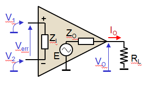Figura 24. Resultados obtenidos y mostrados en Simview en el circuito oscilador implementado. 6. Simulación de circuitos con amplificadores operacionales. 6.1.