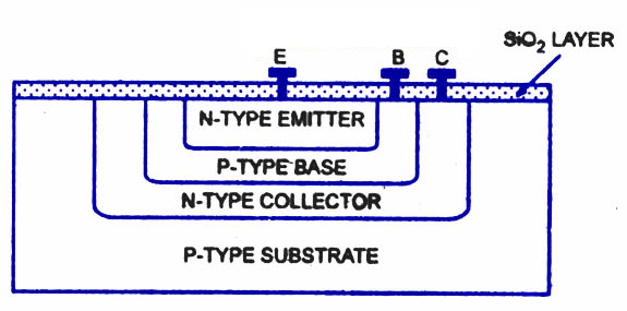1. Nociones básicas sobre transistores BJT La estructura mas simple del transistor es mostrada en la figura 1.