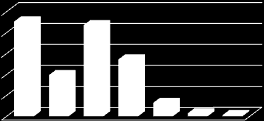 Exportaciones de Guayaba de Noviembre 2009 al 23 de Noviembre 2009 (Ton) 1,000.00 800.00 600.00 400.00 200.00-001 002 003 004 005 006 007 (PEGUAM, 2009) FRUTICULTORES DE CALVI
