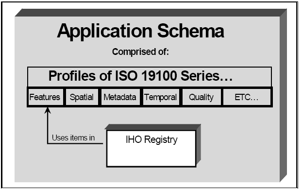 188 Un registro es un sistema de información completo, en que una colección de registros es localizado.