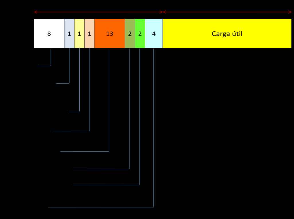 Propuesta del canal de retorno para la TdT Figura 4.5 Re-Multiplexor La multiplexación del TS o Flujo de Transporte consiste, en pequeños paquetes de longitud constante.