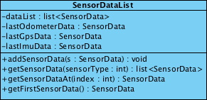 5. Desarrollo getposition Devuelve la posición integrada obtenida a partir de los datos de los sensores de la IMU. Concretamente se devuelve un array con los valores de yaw, pitch y roll. Tabla 5.