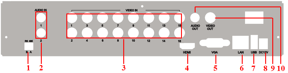 Fig 2-4 Panel trasero de 8-canales Item Name Description 1 Audio in 2-canales entrada de audio 2 Video in 1-8 canales entrada de video 3 Audio out salida de Audio, conectar a equipo de sonido 4 Video