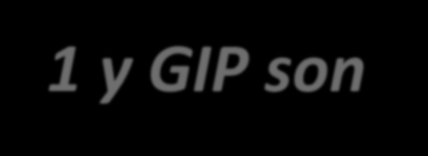 GLP-1 y GIP son sintetizados y secretados por el Intestino en respuesta a la ingesta de alimentos Células L (ileon y colon) ProGIP
