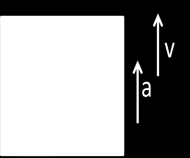 20. Para mantener la velocidad entre lo 2 y 5 egundo, uted tiene que empujar el bloque horizontalmente en la dirección poitiva de la x con una fuerza de magnitud de 85 N.