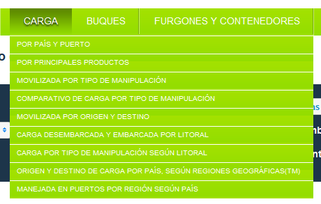 Menú de Carga El menú carga contiene los siguientes reportes: Por país y puerto: Reporte de Movimiento de Carga en TM (Toneladas Métricas) 1.