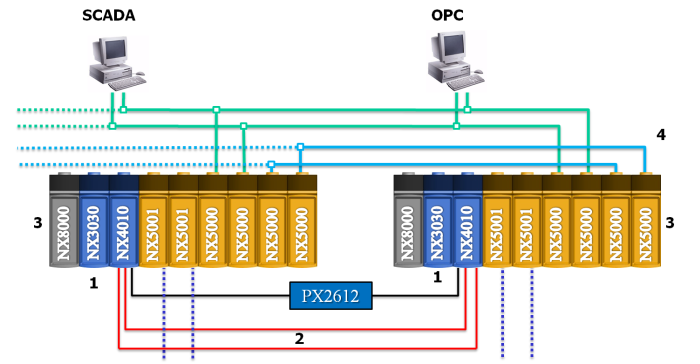 Redundancia de Half-Cluster Esta opción de redundancia utiliza dos bastidores con una UCP y un módulo de enlace de redundancia en cada bastidor. En este caso, cada bastidor se llama half-cluster.