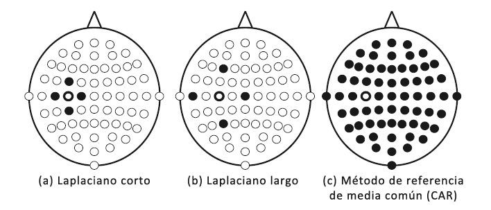 CAPÍTULO 3 Figura 3-7. Tres filtrados espaciales diferentes para obtener la señal del canal C3: (a) Laplaciano corto, (b) Laplaciano largo y (c) método de referencia de media común (CAR).