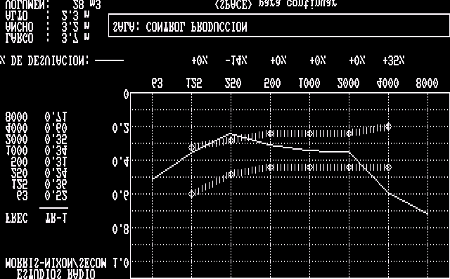 En estas gráficas se muestra el tiempo de reverberación para cada frecuencia según las dimensiones del cuarto y haciendo comparación con el criterio de Morris para estudios de radio.