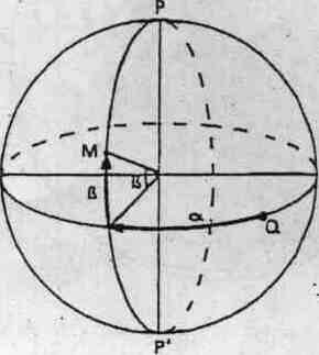 Definición. Definiremos la esfera celeste como una esfera con centro en el observador y de radio arbitrario sobre la cual se sitúan los astros.