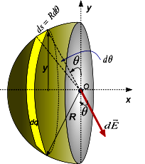 / sen Ex k i E Remplazando valores x Q 8 R i Solución Para resolver el problema dividimos al cascarón hemisférico en elementos en forma de anillos de radio y, de ancho ds y carga dq tal como se