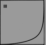 PRINCIPIOS DE ADSORCIÓN MODELO DE BET* (Brunauer, Emmet, Teller 1938): es una extensión del modelo de Langmuir. Considera que la adsorción tiene lugar en multicapas.