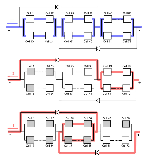 Figura (4.6). Curvas I-V y P-V de un módulo fotovoltaico con los diodos de bypass superpuestos.