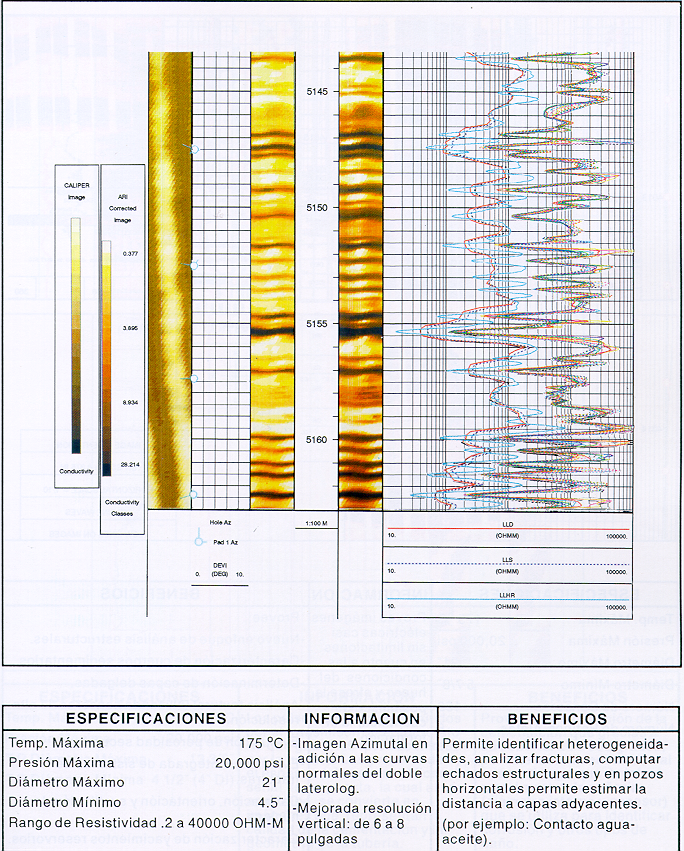 Registros Geofísicos rias técnicas de identificación de minerales que se pueden usar. En los ejemplos previos del uso de cartas de Gráfica Cruzada, datos de dos mediciones de registros (p.ej.: rb y FN, rb y Dt, o FN y Dt) pueden ser usados para identificar litologías con sólo dos miembros.