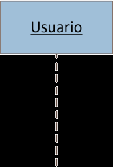 3.3.3 Diagrama de Secuencia Los diagramas de secuencia se usan para mostrar la interacción requerida entre objetos para llevar a cabo una operación, dicha interacción es representada mediante el