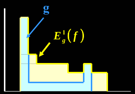 CAPÍTULO 3. TRANSFORMACIONES GEODÉSICAS (a) Imagen Marcadora f e Imagen mascara g (b) Erosión de f (c) Erosión Geodésica Figura 3.5: Erosión Geodésica de orden 1 de f con respecto a g 3.6.