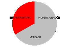 Línea estratégica Infraestructuras de energías alternativas 1.