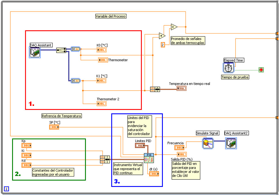 Figura 4.3. Implementación en LabView de controlador PID Continuo.