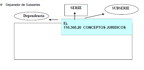 Ilustración No 2 Modelo de separador para Series y Subseries Ilustración No 3 Aplicación y/o utilización de separador para Series y Subseries