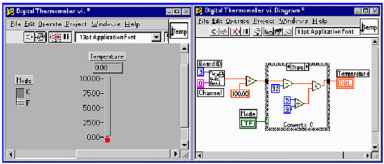 En el ambiente de trabajo de Labview existen dos paneles, el panel frontal y el panel de programación ó diagrama de bloques; en el panel frontal se diseña la interfaz con el usuario y en el panel de