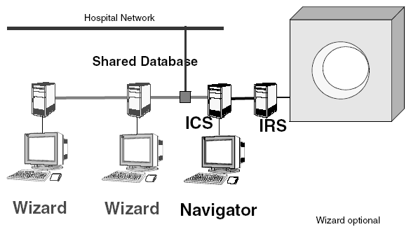 Capitulo 2 La Tomografía Axial Computada Figura 2.19 Red de imagen de un hospital para el área de tomografía ICS, IRS, IES.