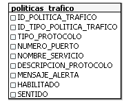 15 Políticas_trafico.