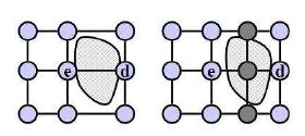 Figura : Proceso de crecimiento de la red GSOM La función de vecindad de las redes SOM determina cuáles son las neuronas vecinas que deben ser actualizadas cada vez que se presenta un dato en el