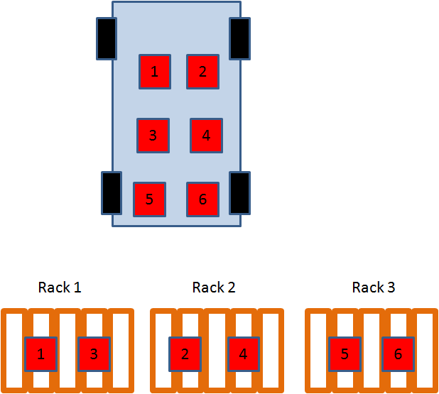 El modelo 1, versión 6 asientos se debe entregar según el siguiente esquema: Figura 3.