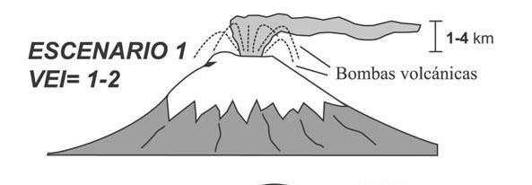 un total de 3000 eventos, incluyendo: 9 volcano-tectónicos (VT), 2220 de largo período (LP) y 36 de tipo híbrido (HB).