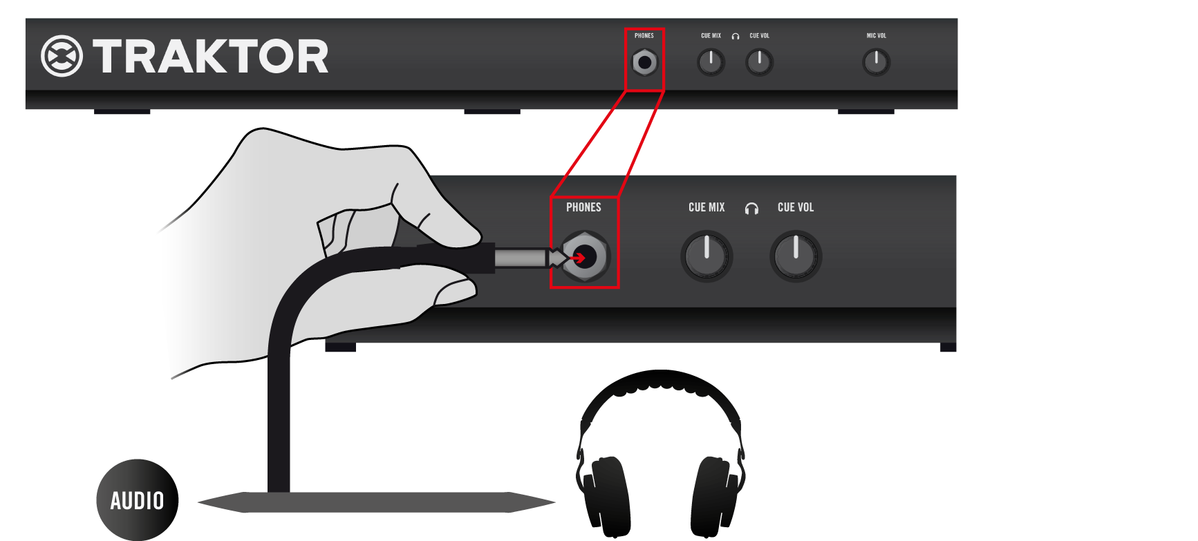 Empleo del S4 en un dispositivo ios Conexión de los auriculares 5.