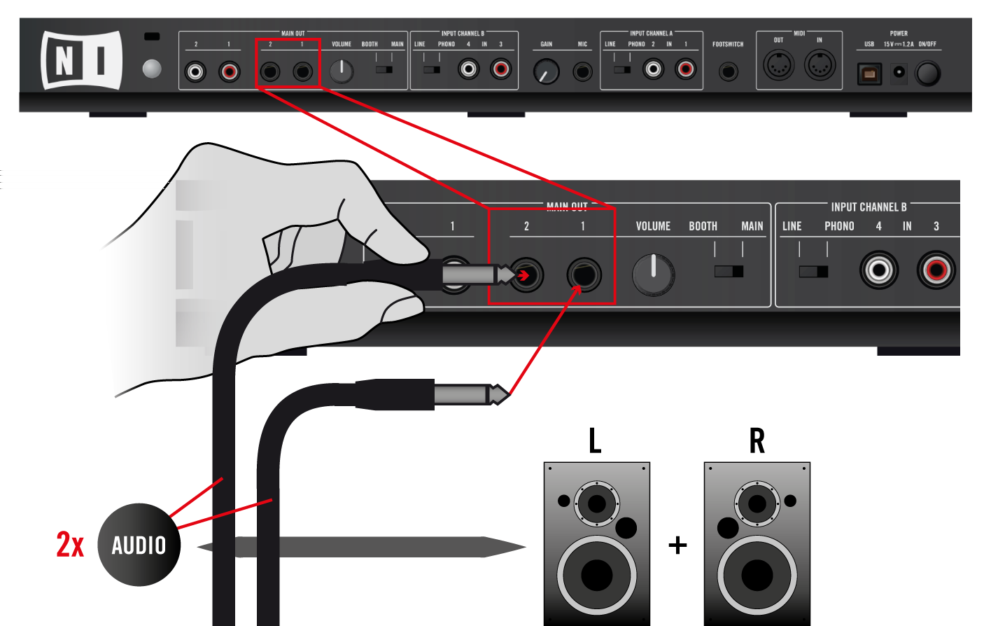 Empleo del S4 en un dispositivo ios Preparativos finales Conecte las salidas RCA de MAIN OUT (sobre el panel posterior de TRAKTOR KONTROL S4) en las entradas de su sistema de amplificación empleando
