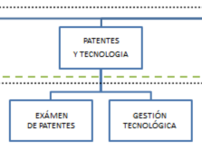 DNPI División Patentes.