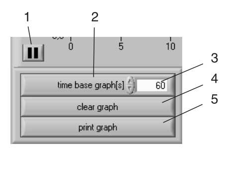 5 Software 9 Figura 6: Seleccionar escala de tiempo del gráfico (GUNT, 2003b) En la figura 7, se muestra la característica de la