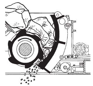 La mayoría de las trituradoras utilizadas en los sistemas de producción de agregados emplean una combinación de cuatro mecanismos básicos: impacto, fricción, corte y compresión para producir la